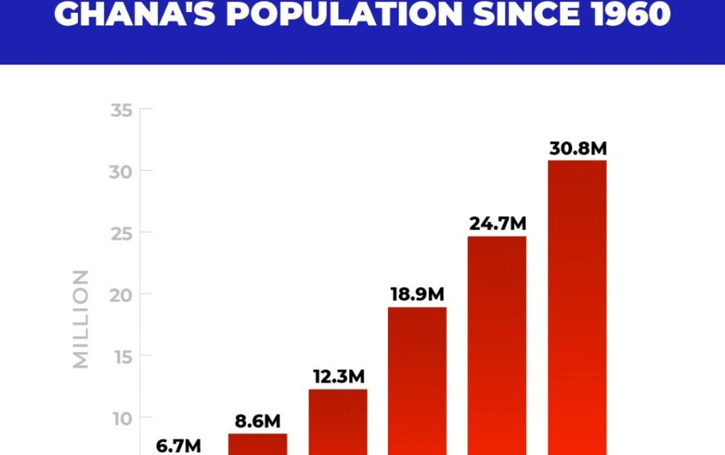 GHANA’S POPULATION-2021 PHC