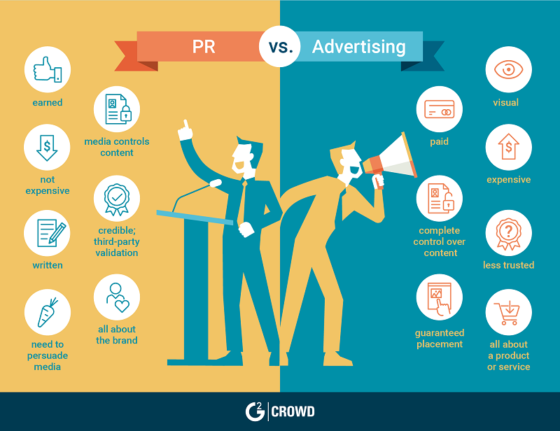 PUBLIC RELATIONS (PR) VS. MARKETING: A COMPREHENSIVE COMPARISON