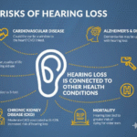 HEARING IMPAIRMENT: PREVENTION, MANAGEMENT AND EDUCATION